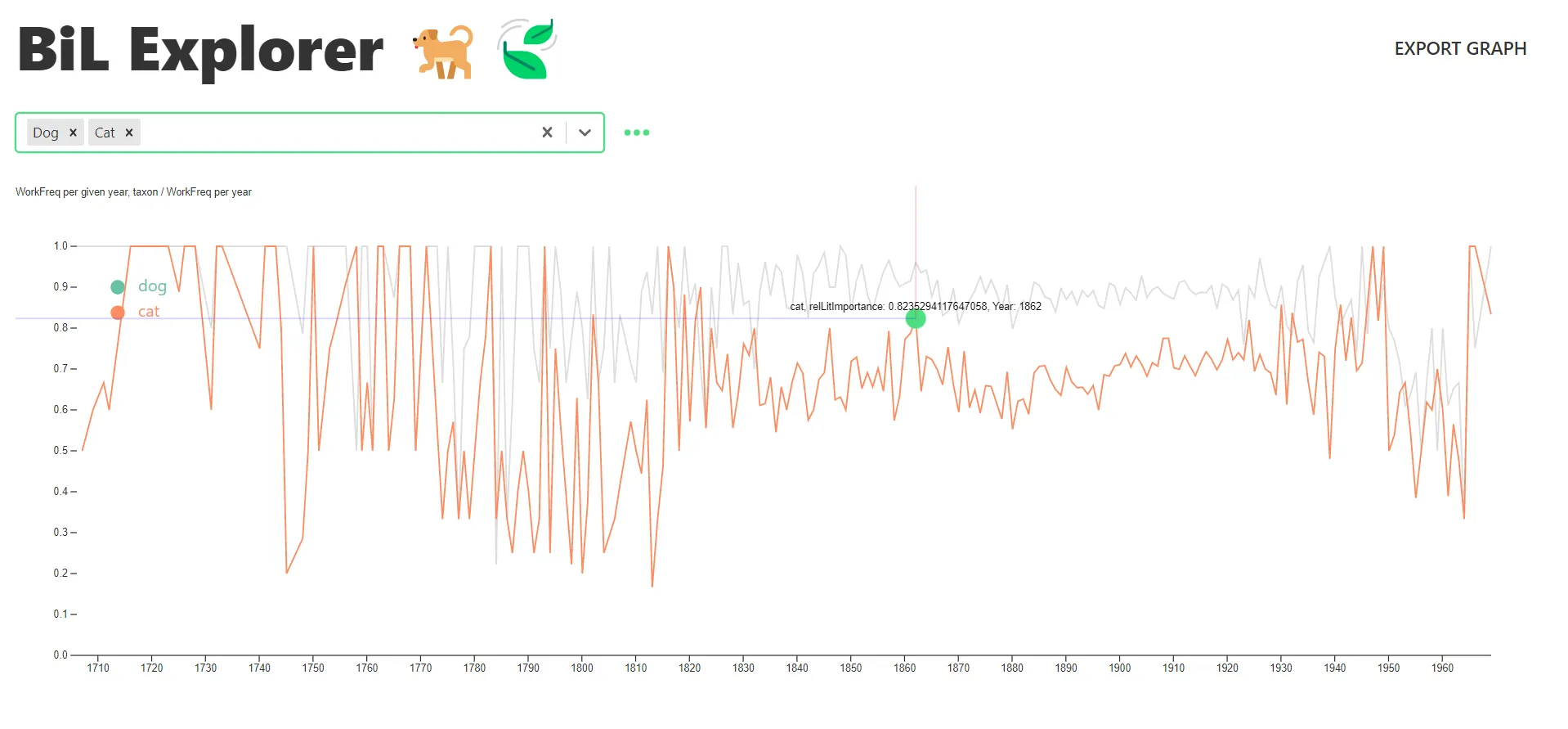 The graph view of my bachelor thesis