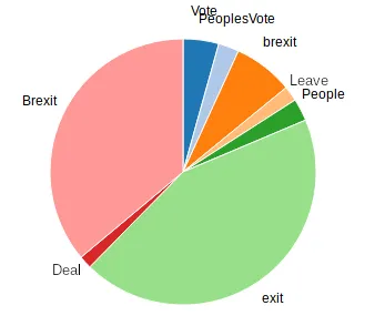 Digital Humanities paper image