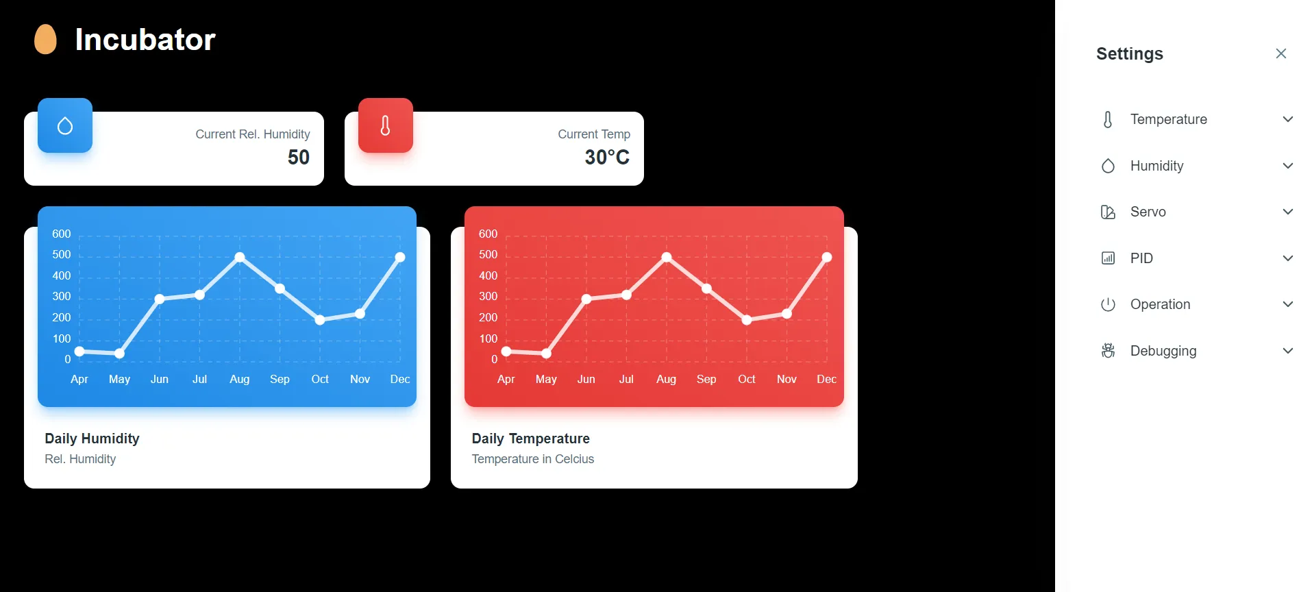Egg Incubator Dashboard Picture
